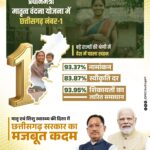 विशेष-लेख : मातृ सुरक्षा से खुशहाली का मार्गछत्तीसगढ़ में मातृ वंदना योजना की ऐतिहासिक सफलता
